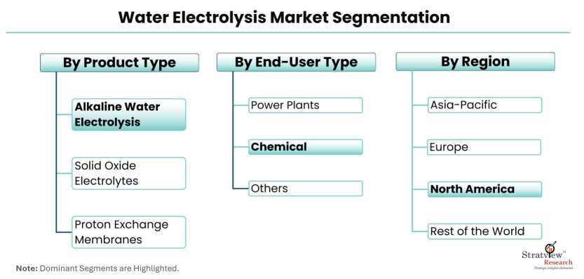 Water-Electrolysis-Market-Segmentation